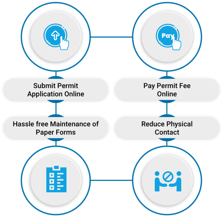Features of permit portal