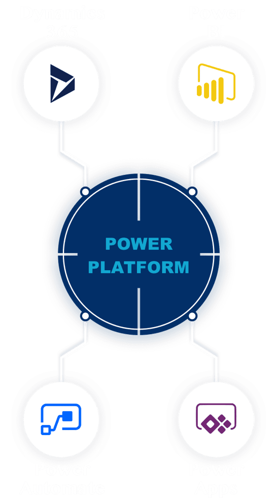 Power platform