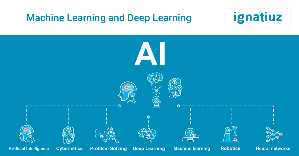 AI and ML | Machine Learning| Deep Learning